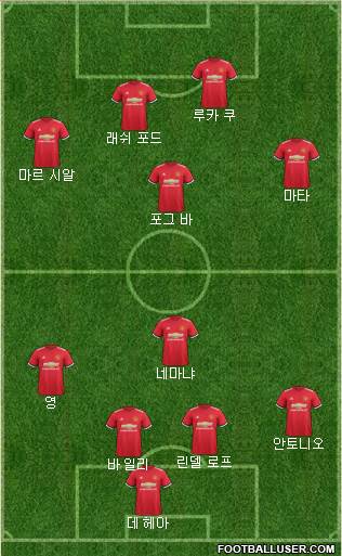 Manchester United Formation 2017