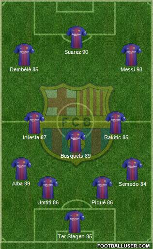 F.C. Barcelona Formation 2017