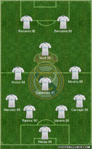 Real Madrid C.F. Formation 2017