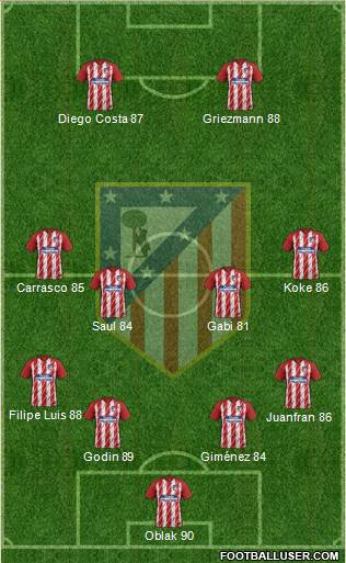 C. Atlético Madrid S.A.D. Formation 2017