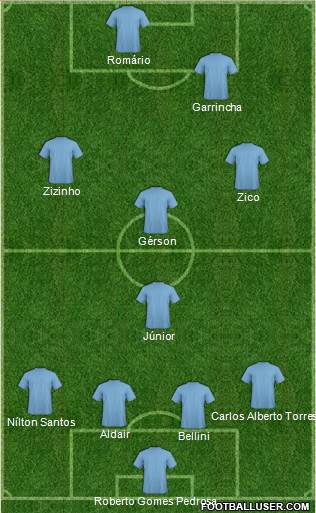 Fifa Team Formation 2017