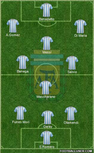 Argentina Formation 2017
