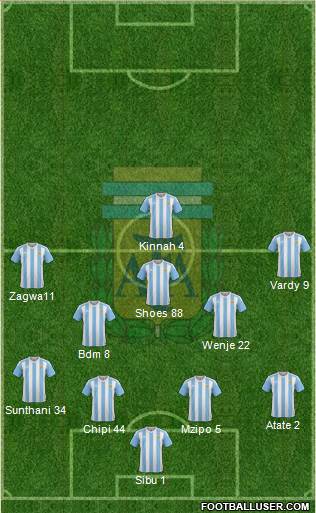 Argentina Formation 2017