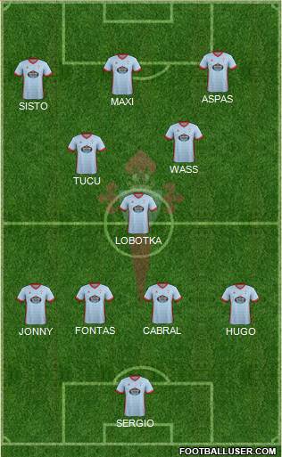 R.C. Celta S.A.D. Formation 2017