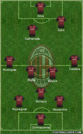 A.C. Milan Formation 2017