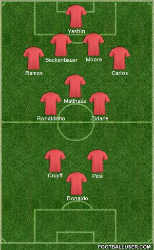 Fifa Team Formation 2017