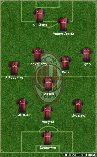A.C. Milan Formation 2017