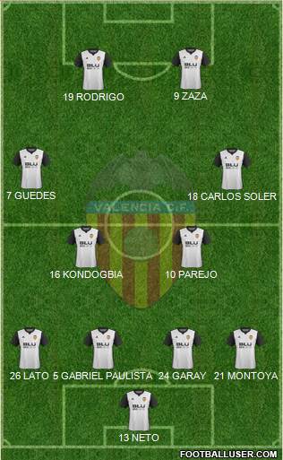Valencia C.F., S.A.D. Formation 2017