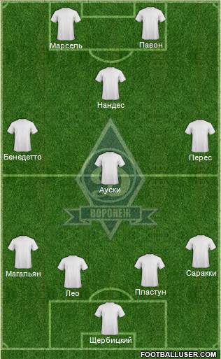 Dinamo-Voronezh Formation 2017