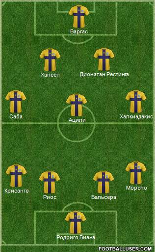 Energia Volzhskiy Formation 2017