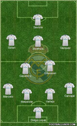 Real Madrid C.F. Formation 2017