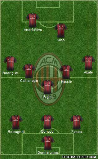 A.C. Milan Formation 2017