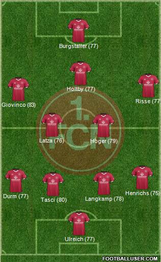1.FC Nürnberg Formation 2017