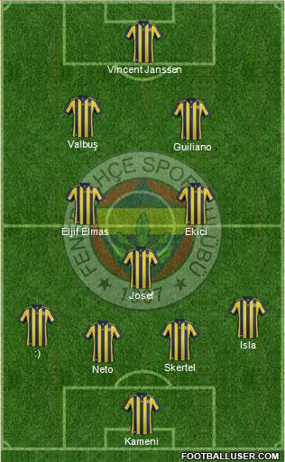 Fenerbahçe SK Formation 2017