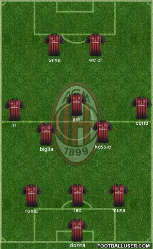 A.C. Milan Formation 2017