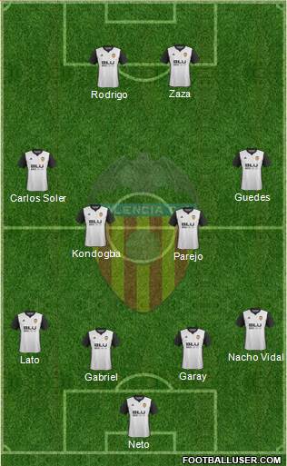 Valencia C.F., S.A.D. Formation 2017