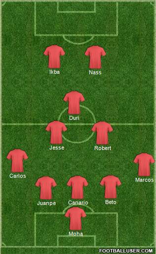 Champions League Team Formation 2017
