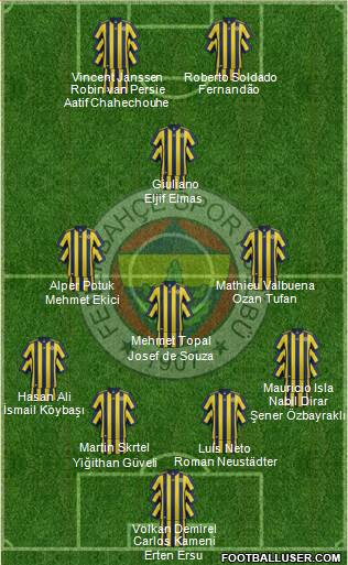 Fenerbahçe SK Formation 2017