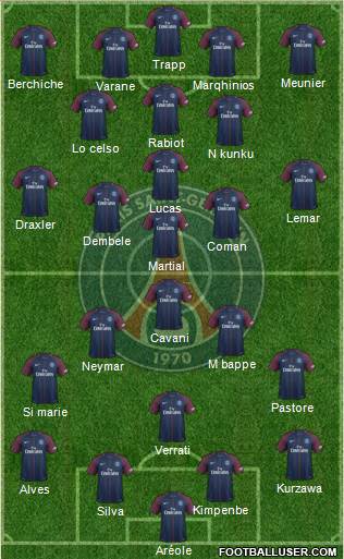 Paris Saint-Germain Formation 2017