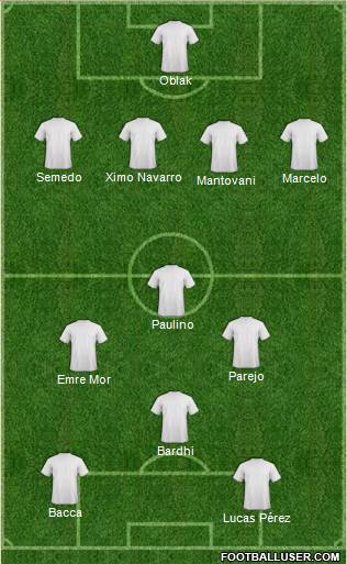 Dream Team Formation 2017