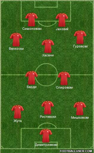 FYR Macedonia Formation 2017