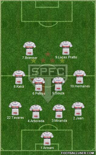 São Paulo FC Formation 2017
