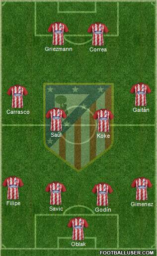 C. Atlético Madrid S.A.D. Formation 2017