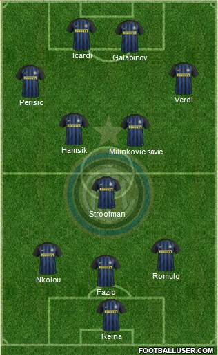 F.C. Internazionale Formation 2017