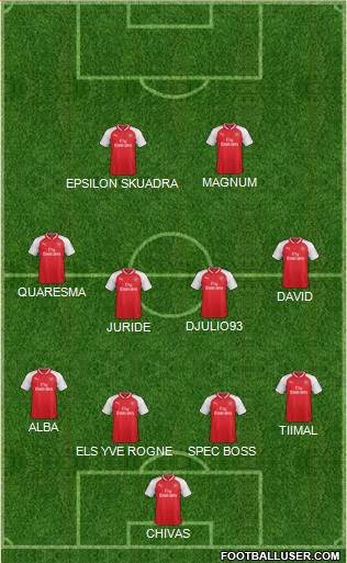 Arsenal Formation 2017