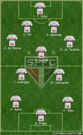 São Paulo FC Formation 2017