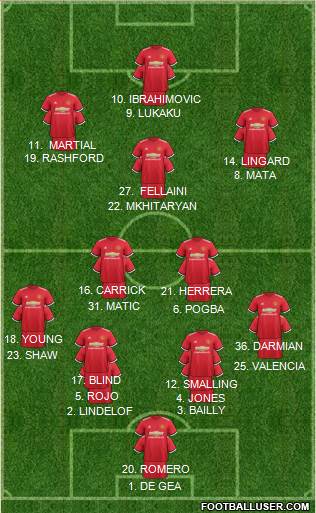 Manchester United Formation 2017