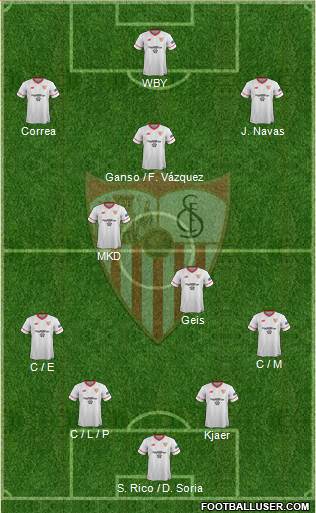 Sevilla F.C., S.A.D. Formation 2017