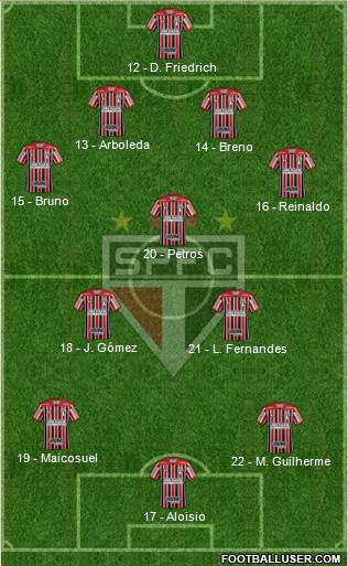 São Paulo FC Formation 2017