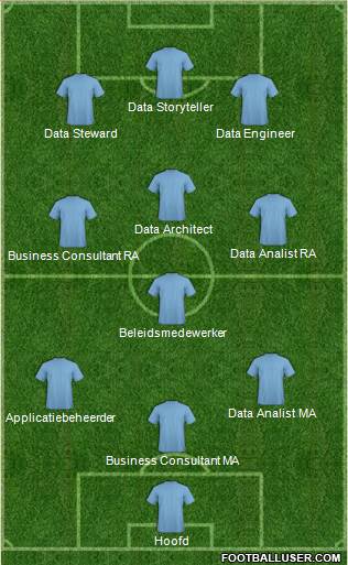 Dream Team Formation 2017