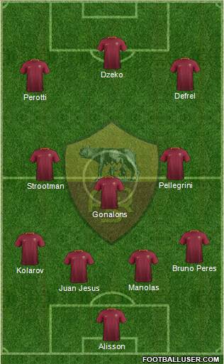 AS Roma Formation 2017