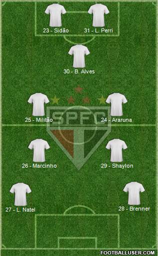 São Paulo FC Formation 2017