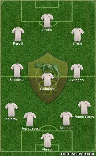 AS Roma Formation 2017