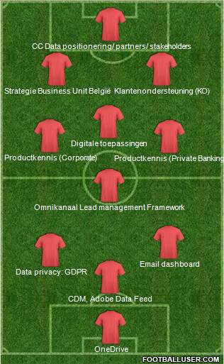 Dream Team Formation 2017