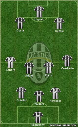 Juventus Formation 2017