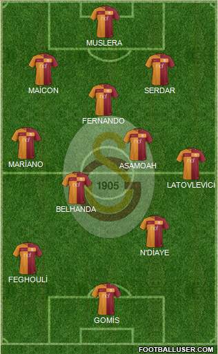 Galatasaray SK Formation 2017