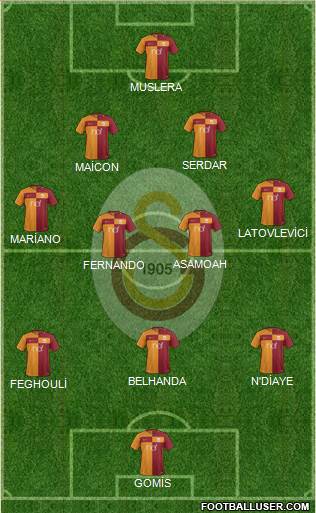 Galatasaray SK Formation 2017