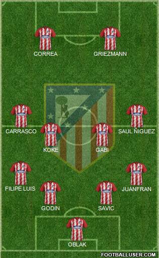 C. Atlético Madrid S.A.D. Formation 2017