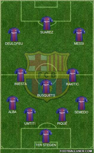 F.C. Barcelona Formation 2017