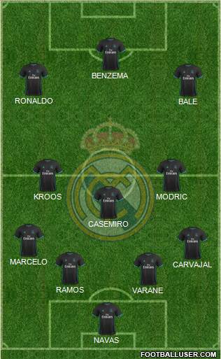 Real Madrid C.F. Formation 2017