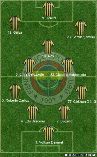 Fenerbahçe SK Formation 2017