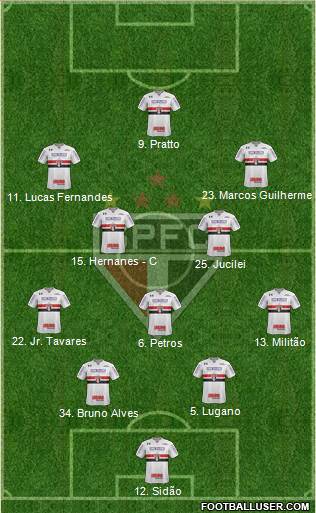 São Paulo FC Formation 2017