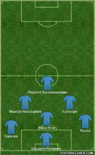 Fifa Team Formation 2017