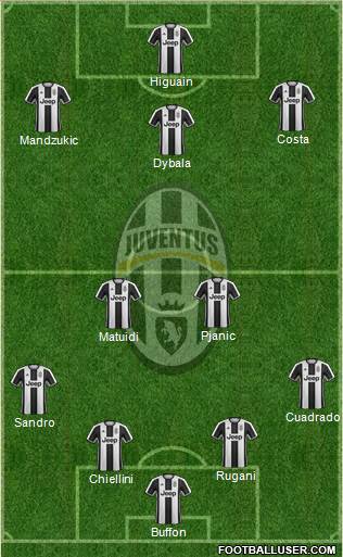 Juventus Formation 2017