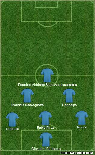 Fifa Team Formation 2017