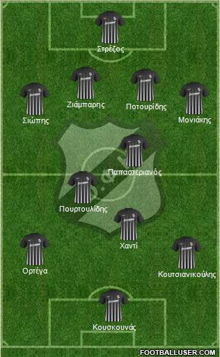OFI Crete Formation 2017